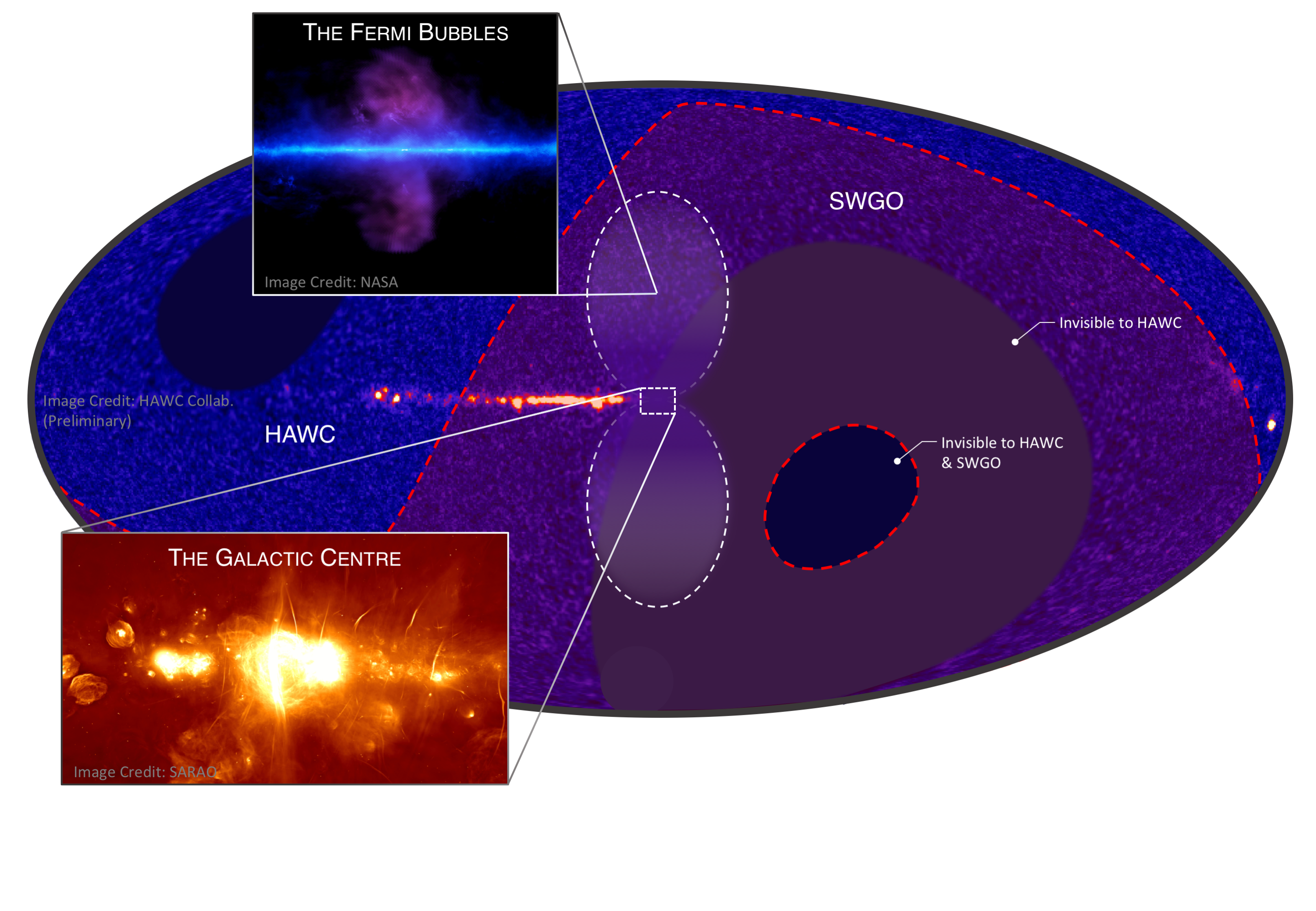 Gamma-ray sky image as seen by the (current) HAWC and (future) SWGO observatories
